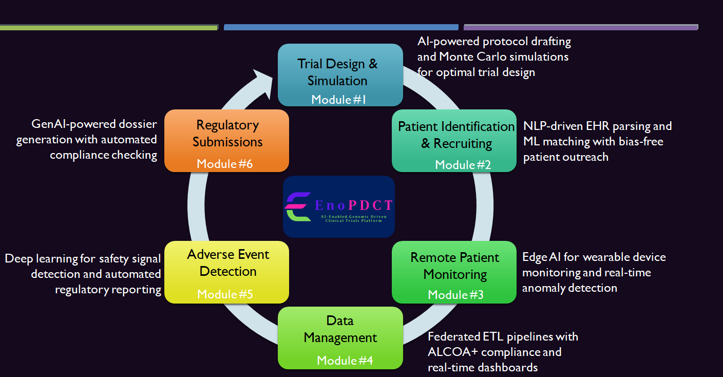 ENOTEKAI – AI Clinical Trial Platform
